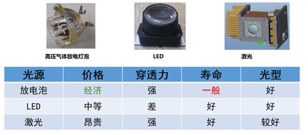 绿色照明：升龙灯光颠覆性散热技术 重新定义可持续照明(图4)